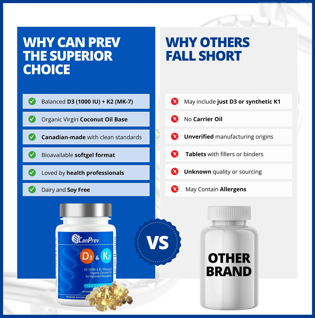 CanPrev D3 & K2 - Organic Coconut Oil l Helps Build And Maintain Bone Health l With Vitamin D3 & K2