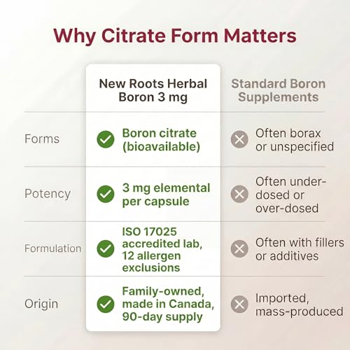 New Roots Herbal Boron 3mg Supplement, Helps Maintain Healthy Calcium Metabolism, Bone Integrity & Mineral Support, 90 Veg Capsules, 90-Day Supply