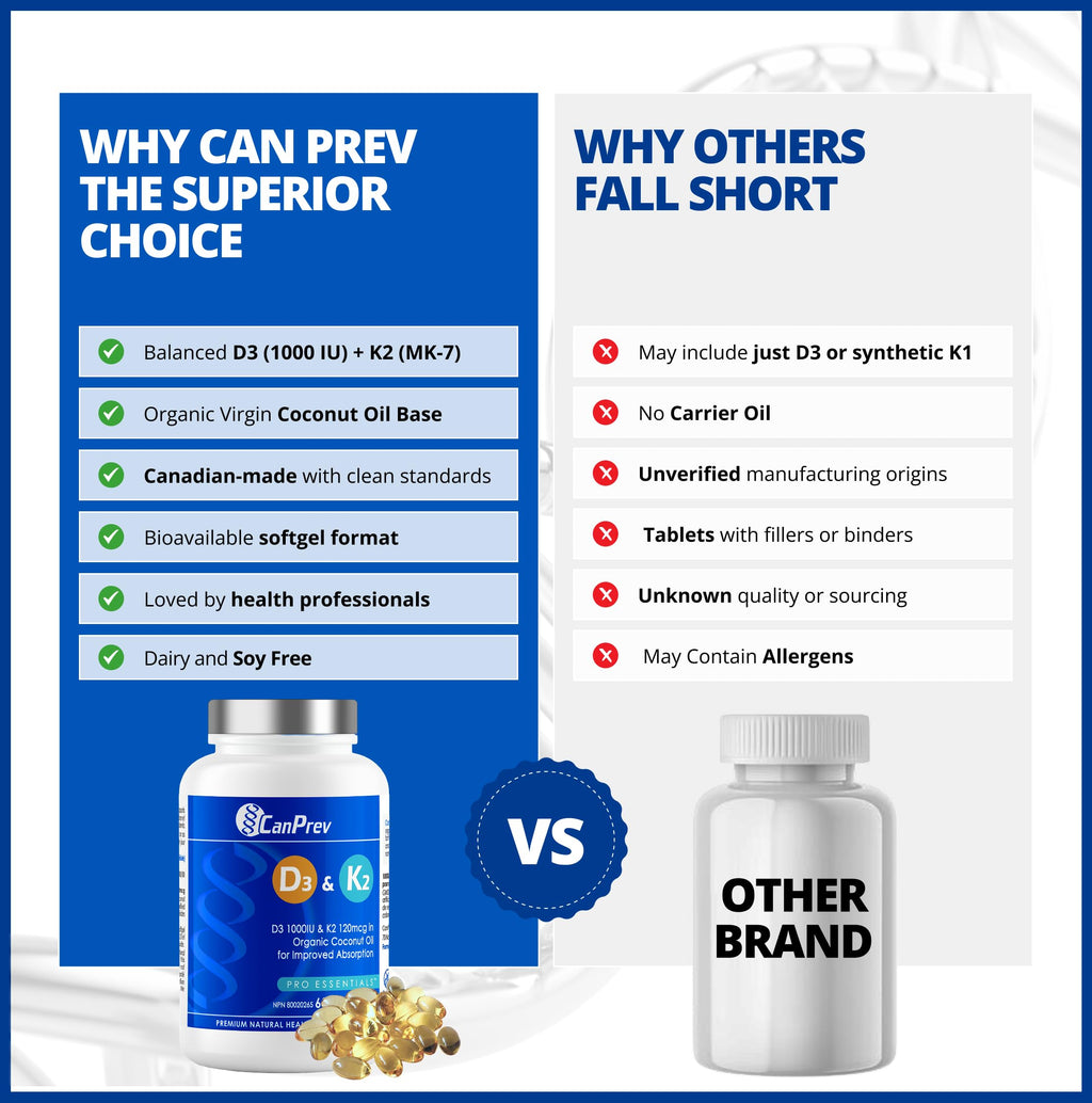 CanPrev D3 & K2 - Organic Coconut Oil l Helps Build And Maintain Bone Health l With Vitamin D3 & K2