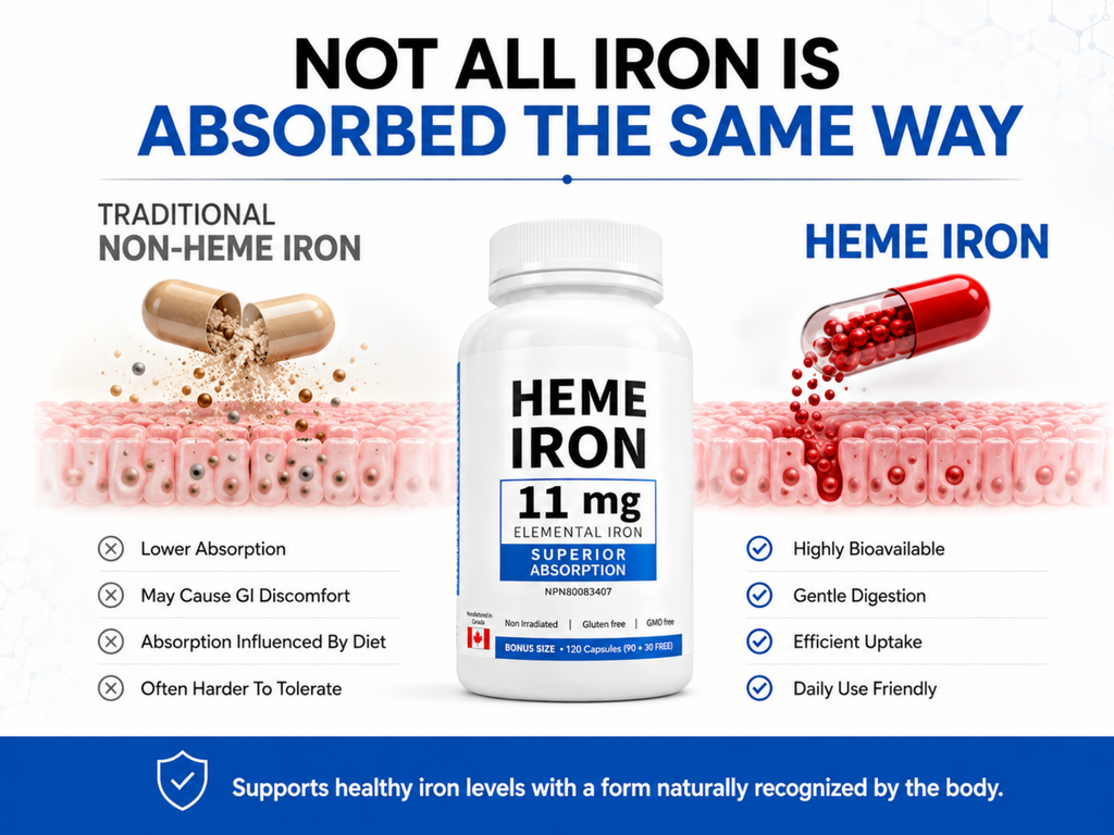 Earth Essentials Heme Iron 11 mg Elemental Iron, Superior Absorption, Made in Canada, 120 Capsules (90+30 Free)