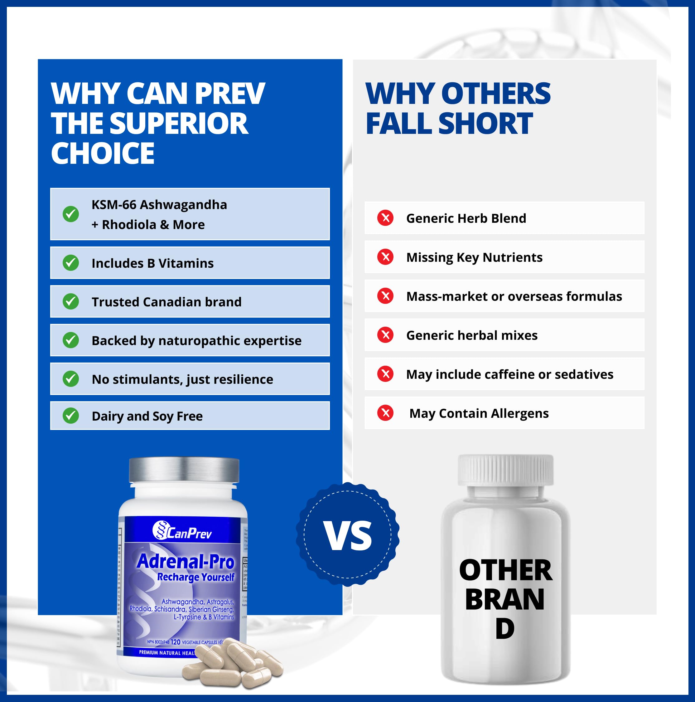 CanPrev Adrenal-Pro Recharge Yourself, 120 Vegan V-Caps with Siberian Ginseng, 30-Day Supply with Ashwagandha, Astragalus, L-Tyrosine, B5 & B6 - Supports Energy Levels, Physical and Mental Vitality