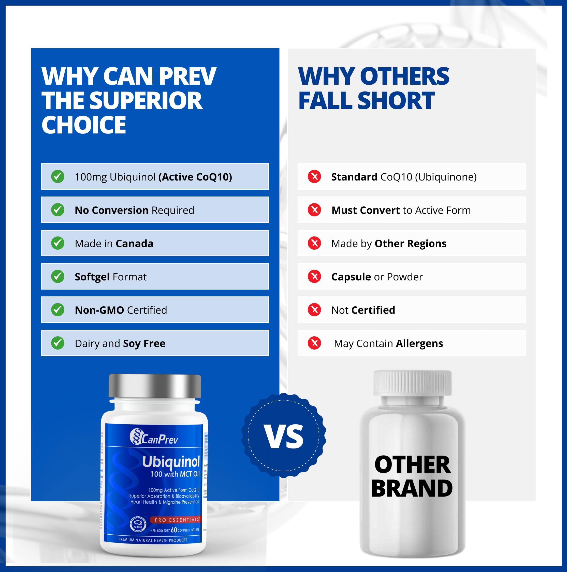 CanPrev Ubiquinol 100mg with MCT Oil, 60 Softgels, 2-Month Supply, CoQ10 Supplement for Heart & Cardiovascular Support, Enhanced Absorption, Non-GMO & Gluten Free, Coenzyme Q10 for Energy & Vitality